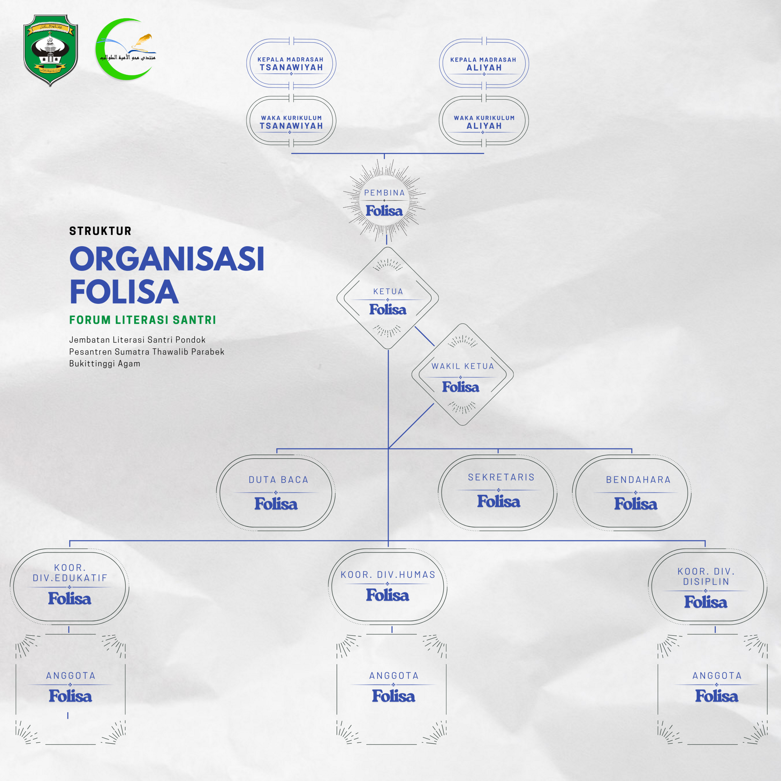 Struktur organisasi Folisa